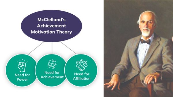 Теорія трьох потреб МакКлелланда: Влада, досягнення та приналежність (McClelland’s Three Needs Theory)