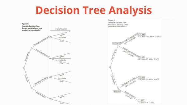 Аналіз дерева рішень (Decision Tree Analysis)