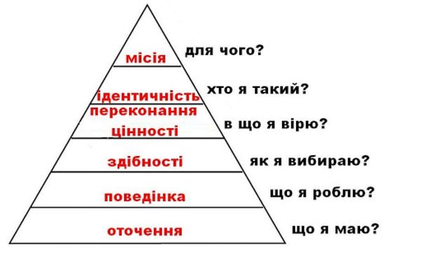 Піраміда Ділтса