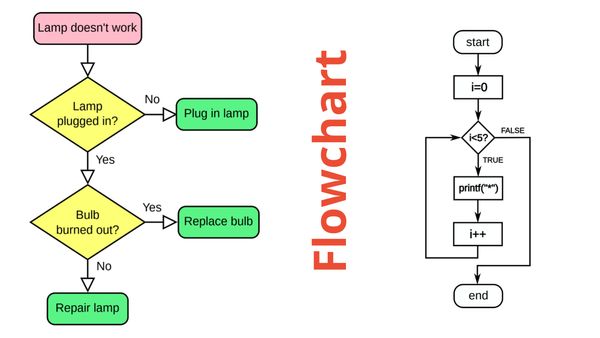 Блок-схема (Flowchart)