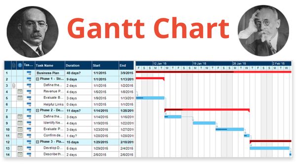 Діаграма Ганта (Gantt Chart)
