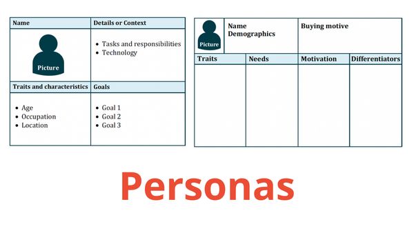 Персонажі (Personas)