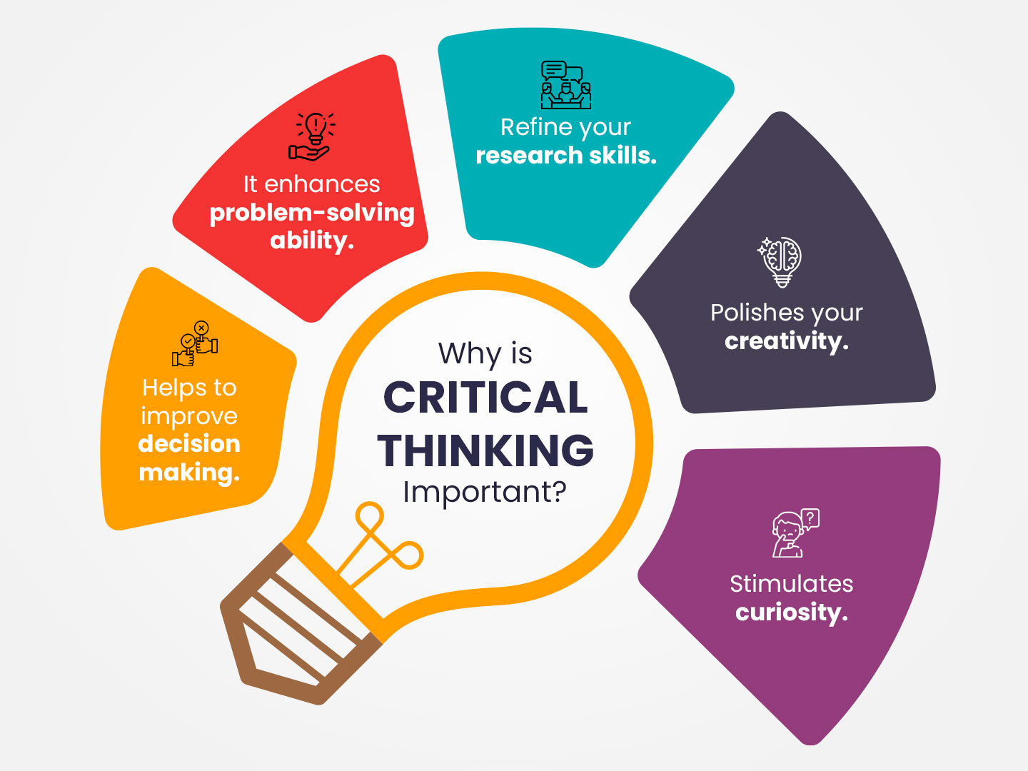  Critical Thinking 