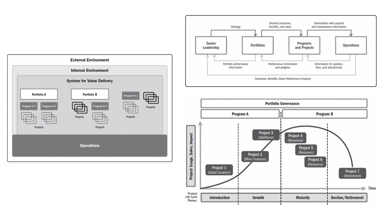 c-a-system-for-value-delivery