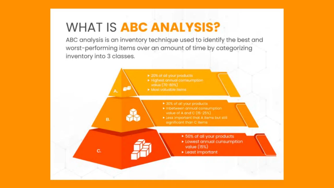 abc-abc-analysis