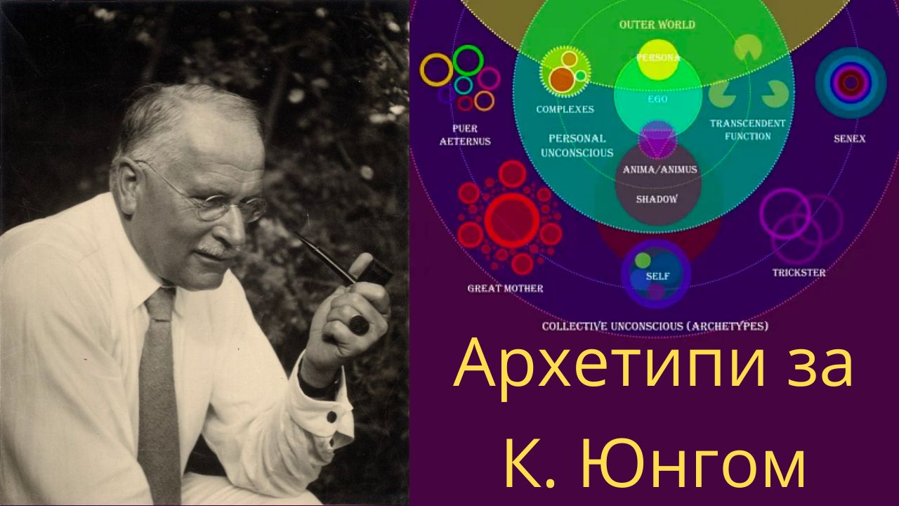 Психічні типи людей та архетипи за К. Юнгом