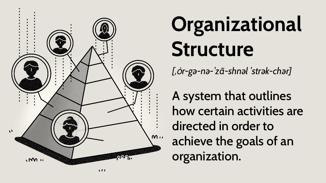 Організаційна структура (Organizational Structure and Modelling)