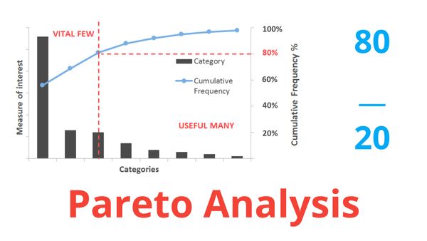 Аналіз Парето (Pareto Analysis)