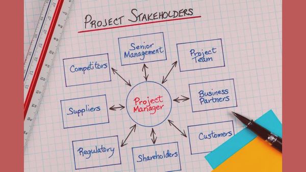 Зацікавлені сторони (Стейкхолдери - Stakeholders)