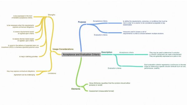 Критерії прийняття та оцінки (Acceptance and Evaluation Criteria)