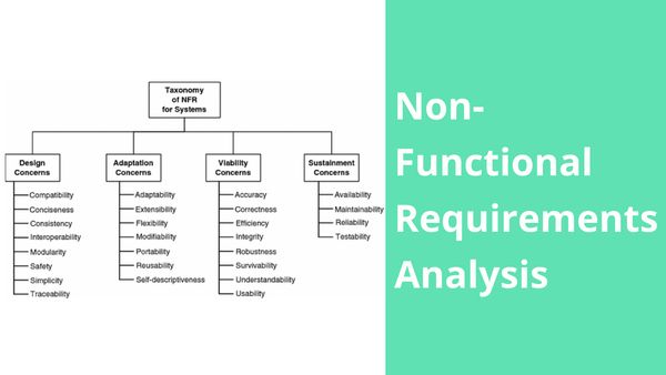 Аналіз нефункціональних вимог (Non-Functional Requirements Analysis)