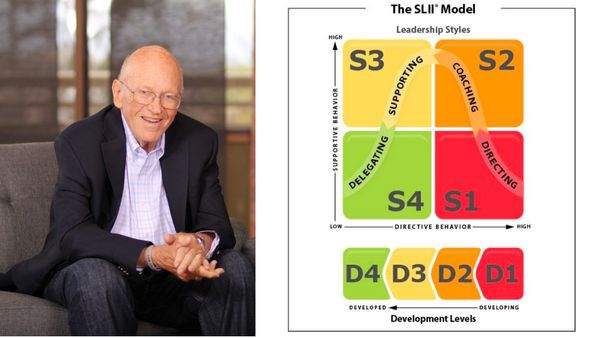 Ситуаційне лідерство II (Situational Leadership II - SLII®)