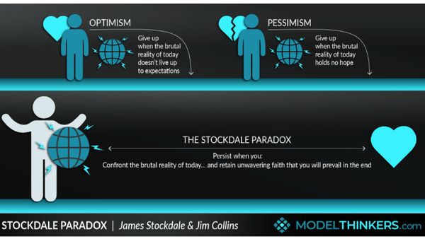 Парадокс Стокдейла (Stockdale Paradox)