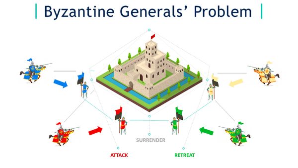 Проблема візантійських генералів (The Byzantine Generals Problem)