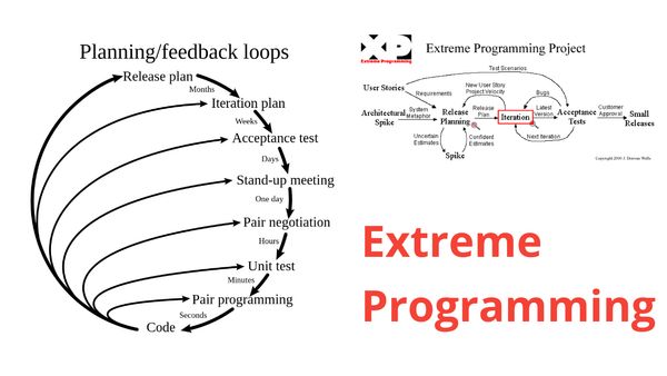 Extreme Programming