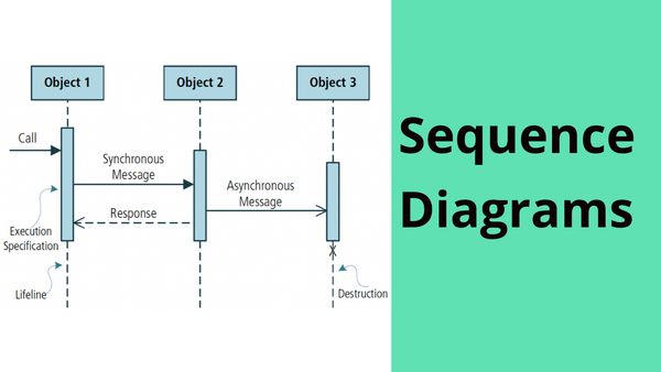 Діаграма послідовності (Sequence Diagrams)