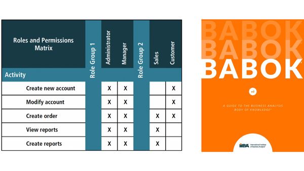 Матриця ролей і повноважень (Roles and Permissions Matrix)